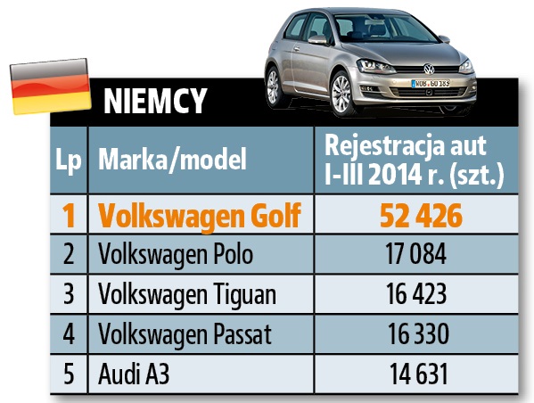 niemcy_sprzedaz aut 1Q 2014 Europa