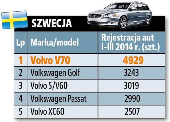 szwecja_sprzedaz aut 1Q 2014 Europa