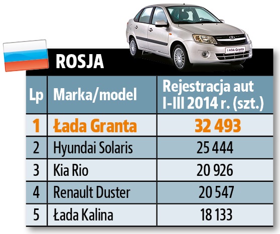 rosja_sprzedaz aut 1Q 2014 Europa