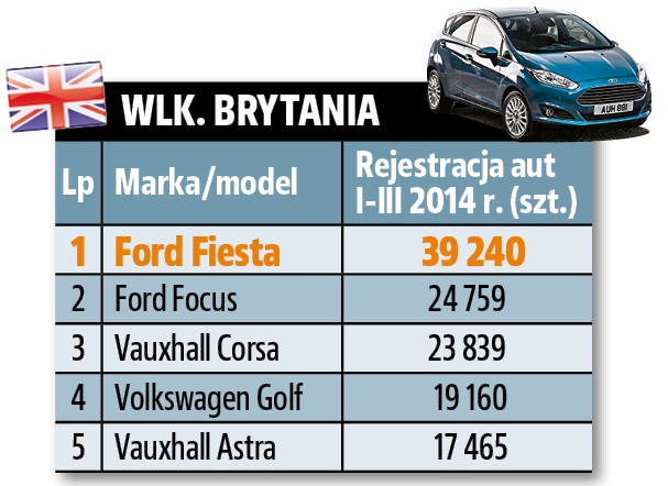 wielka brytania_sprzedaz aut 1Q 2014 Europa
