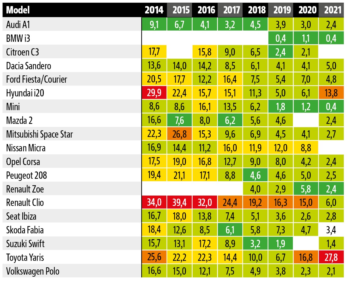 Raport ADAC 2024_auta miejskie