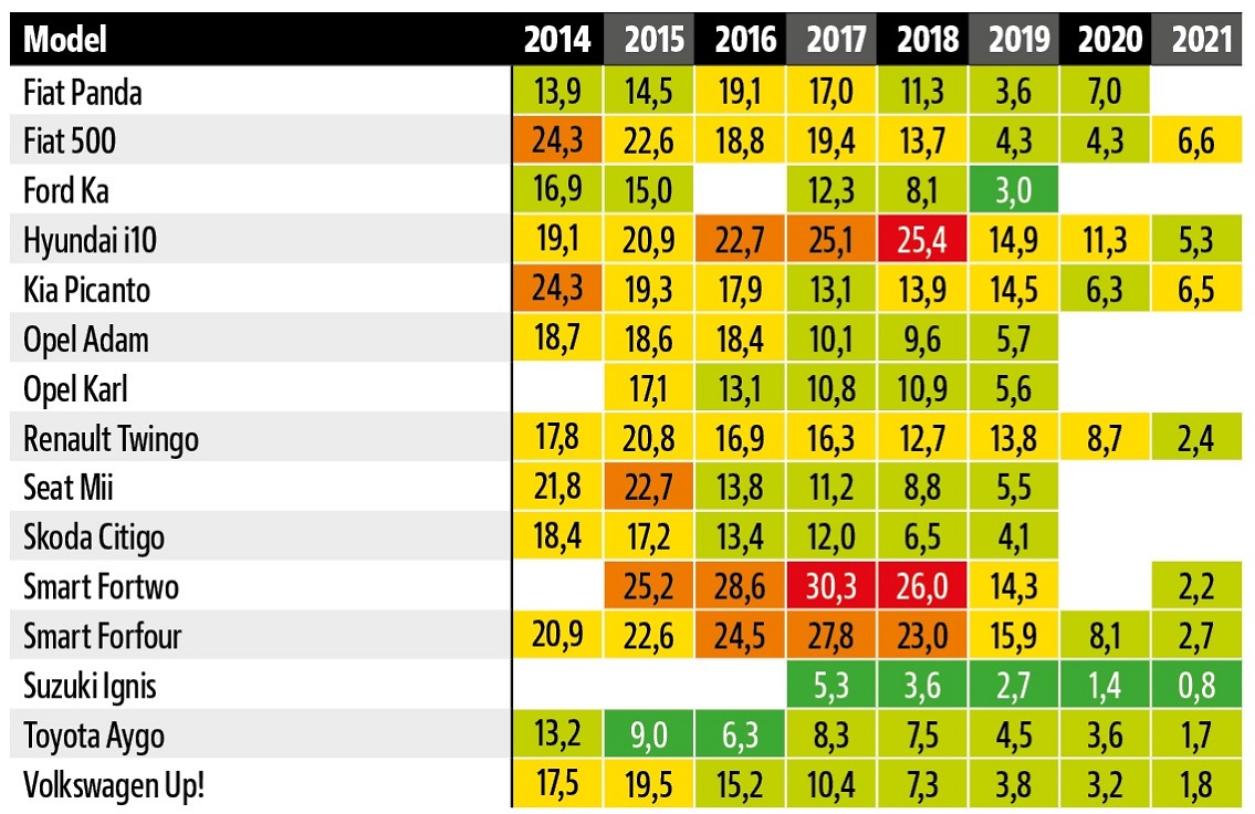 Raport ADAC 2024_auta male
