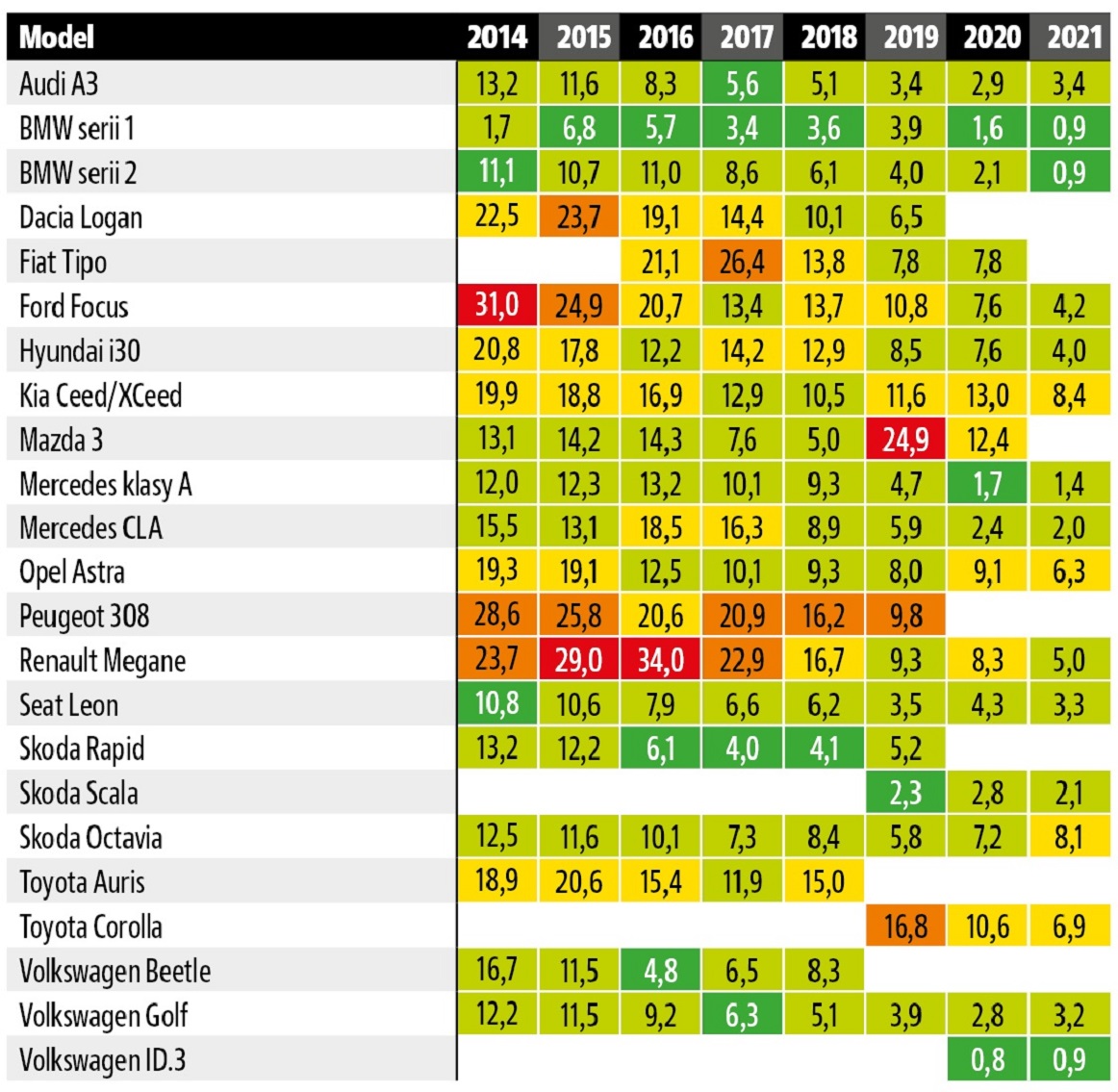 Raport ADAC 2024_kompakty