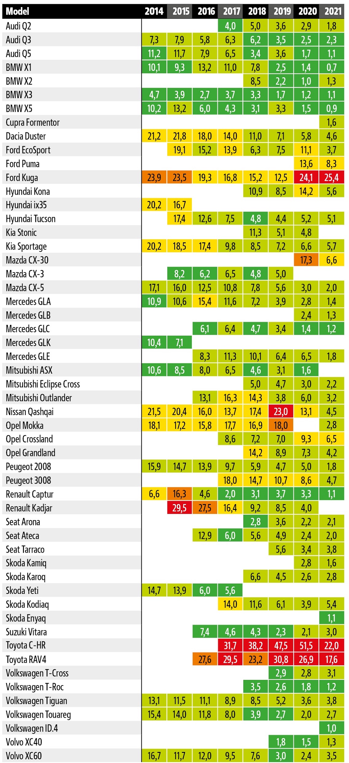 Raport ADAC 2024_suvy