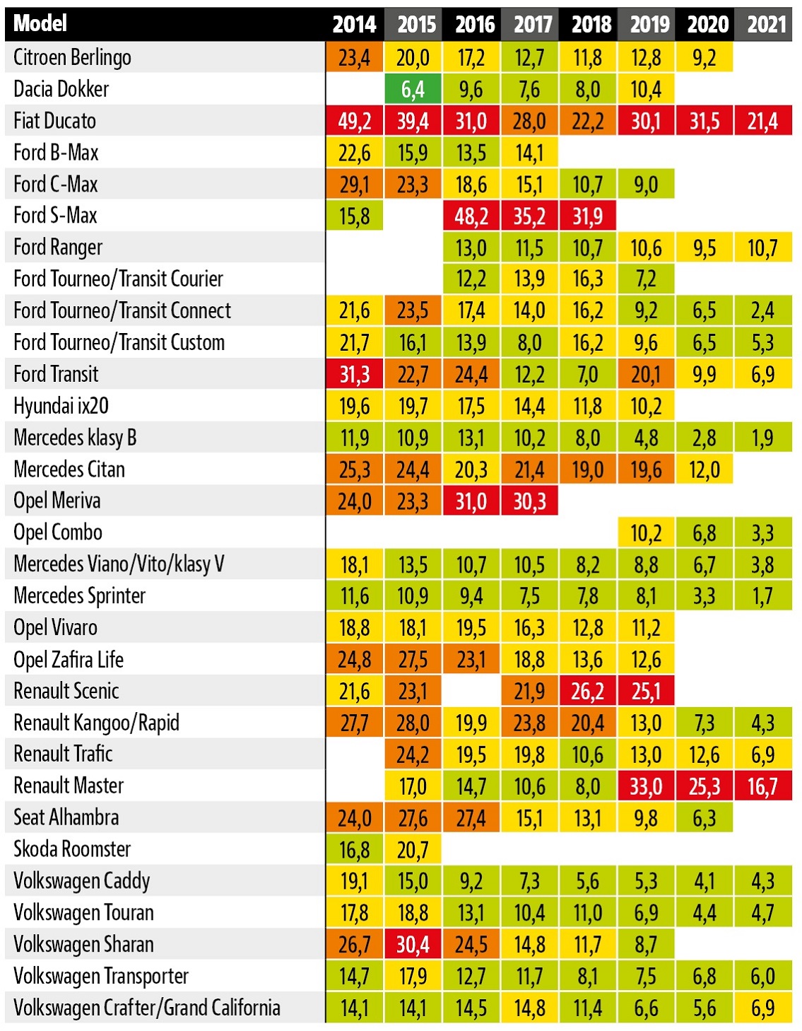 Raport ADAC 2024_vany