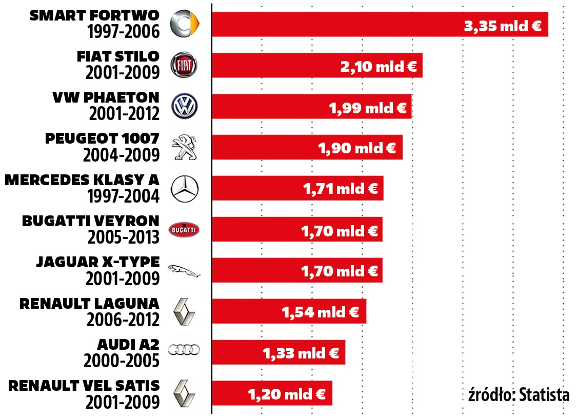 straty koncernow_laczne zestawienie