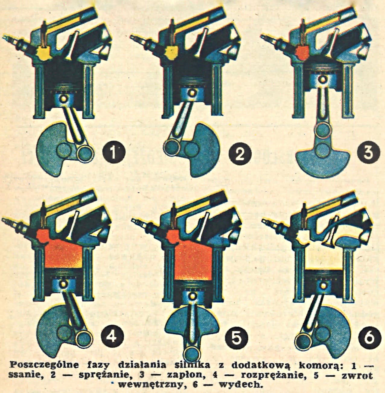 Honda CVCC silnik fazy działania