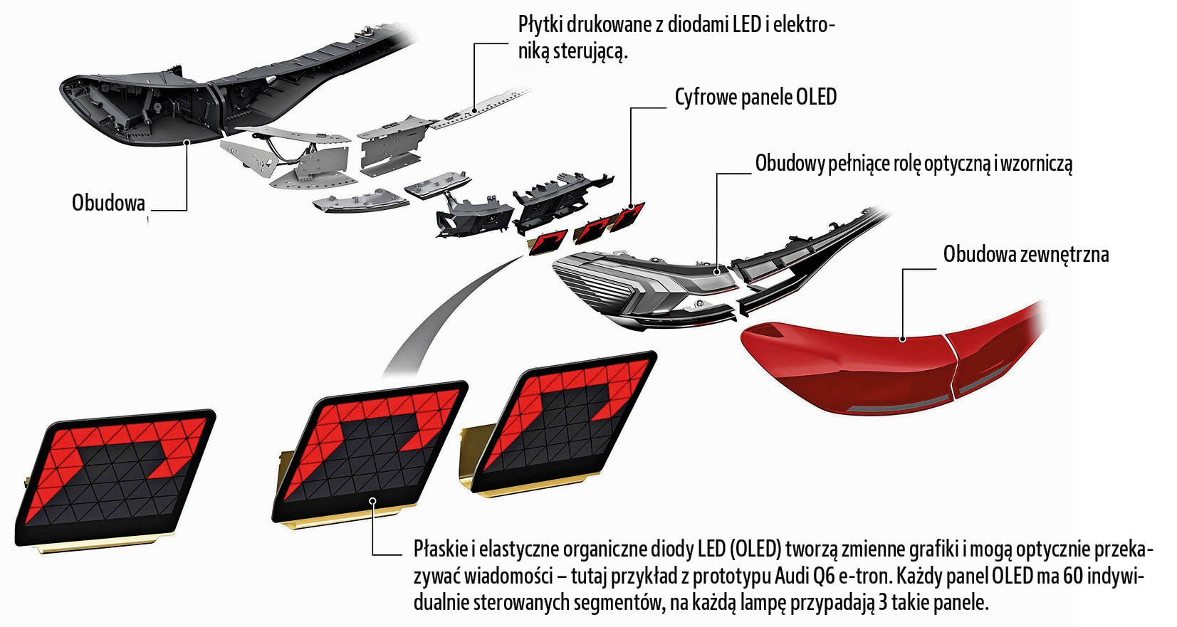 Trendy w oswietleniu aut_tylna lampa Audi