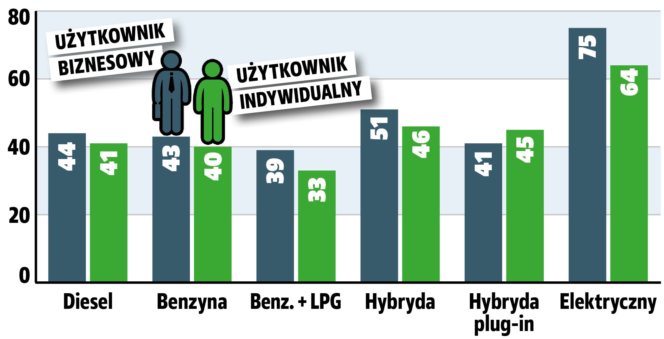 auta-uzywane-sprzedajacy-a-czas-aktywnosci-ogloszenia-rodzaj-paliwa-napedu
