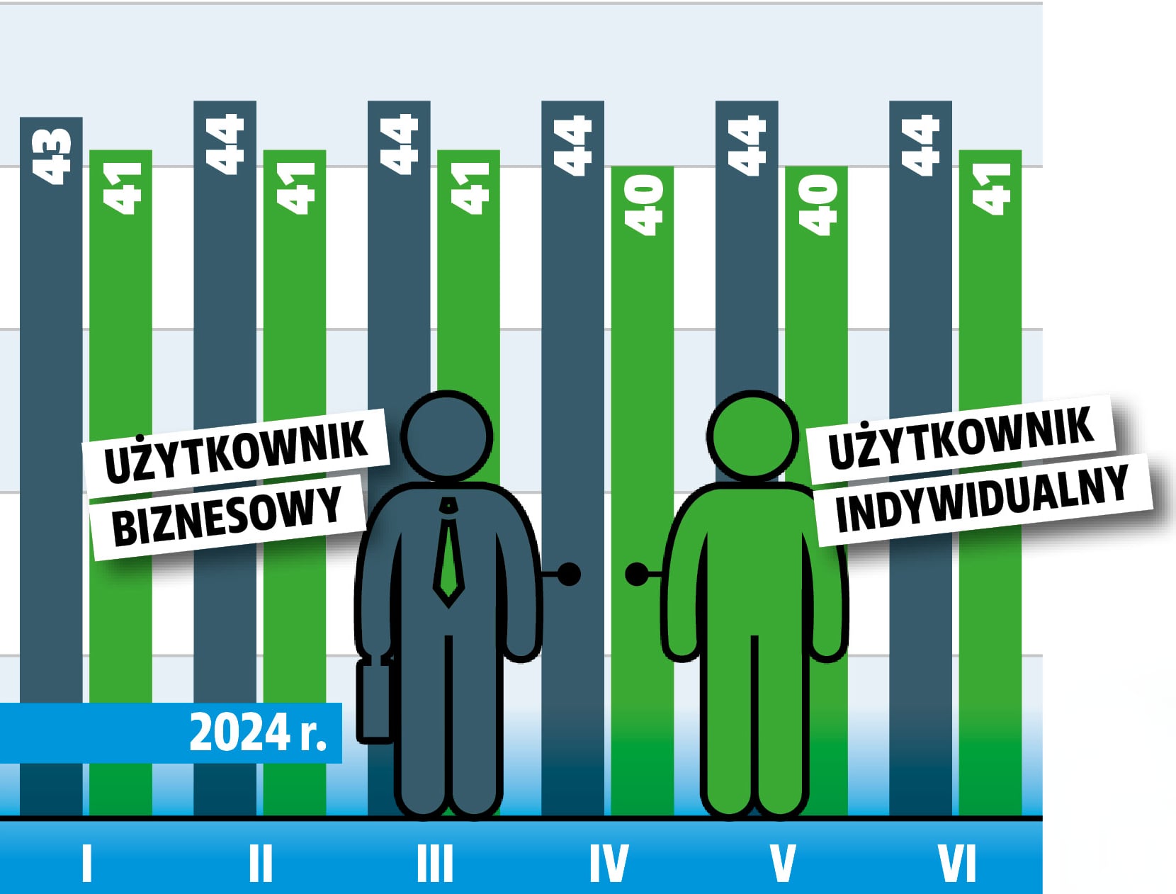 auta-uzywane-sprzedajacy-a-czas-aktywnosci-ogloszenia-2024