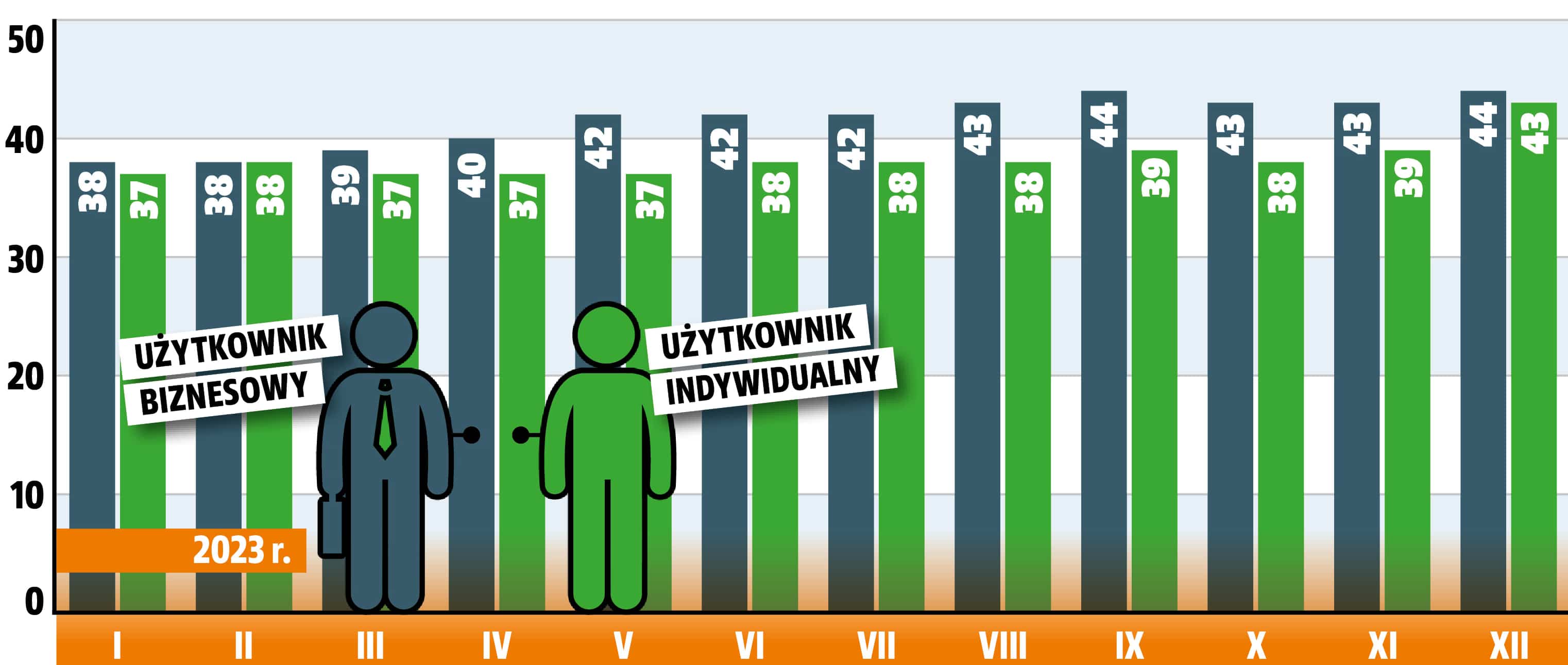 auta używane sprzedający a czas aktywności ogłoszenia 2023