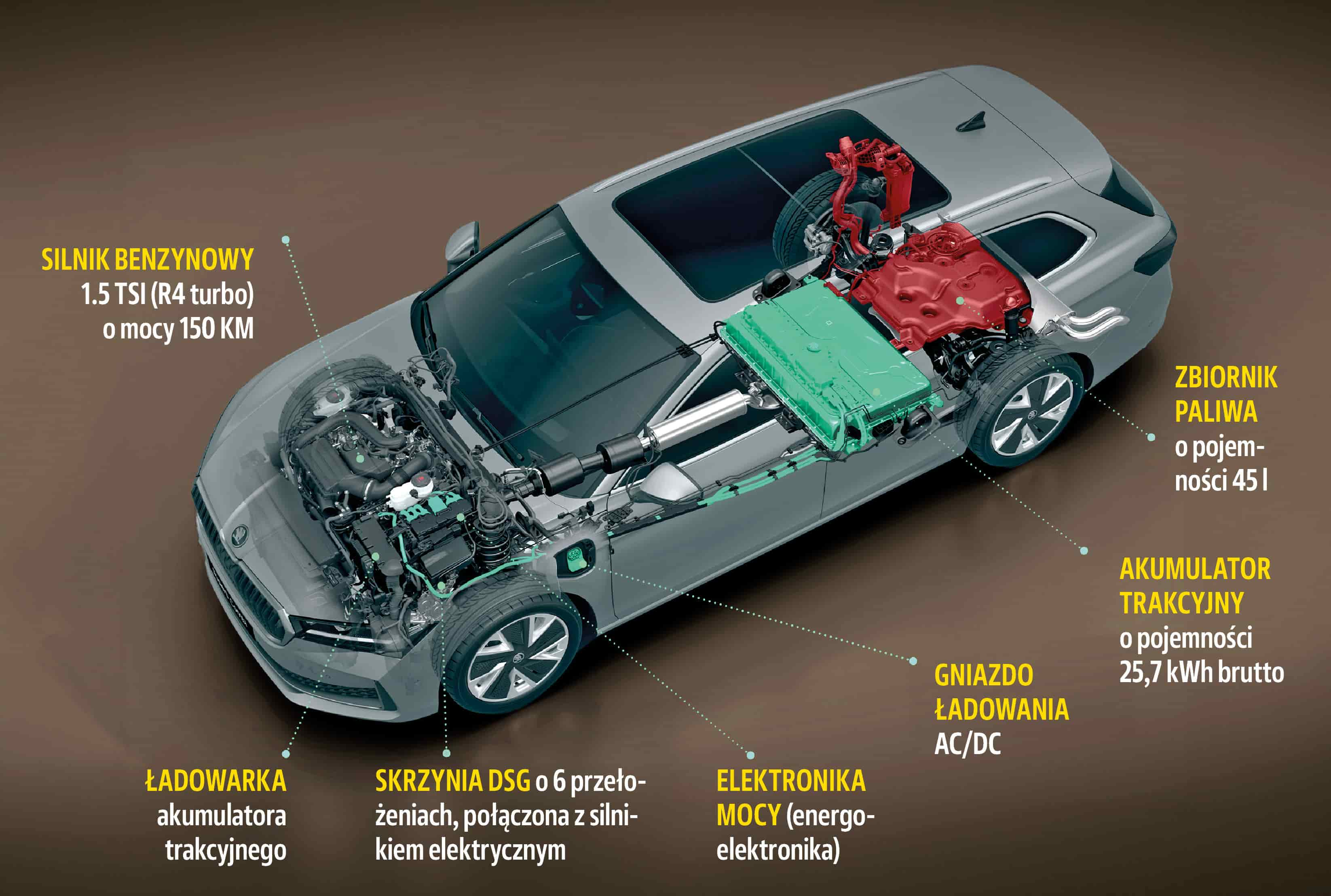 skoda napęd hybrydowy plug-in schemat