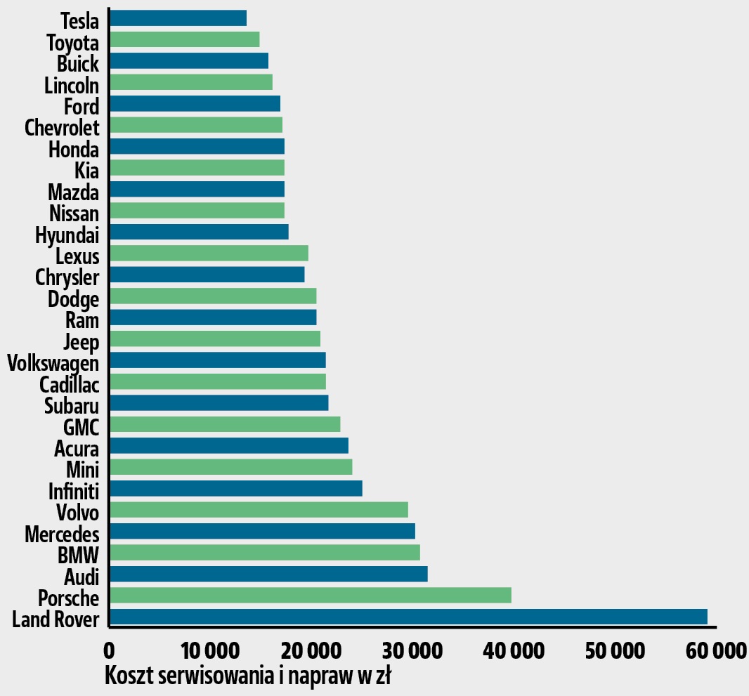 koszt eksploatacji_sredni koszt eksploatacji auta 6-10 lat