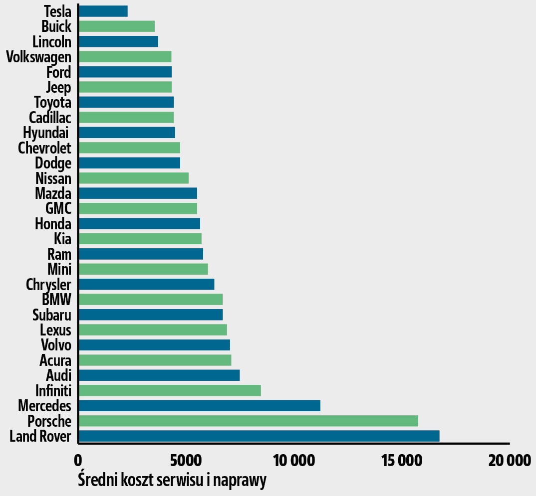 koszt eksploatacji_sredni koszt eksploatacji auta 1-5 lat