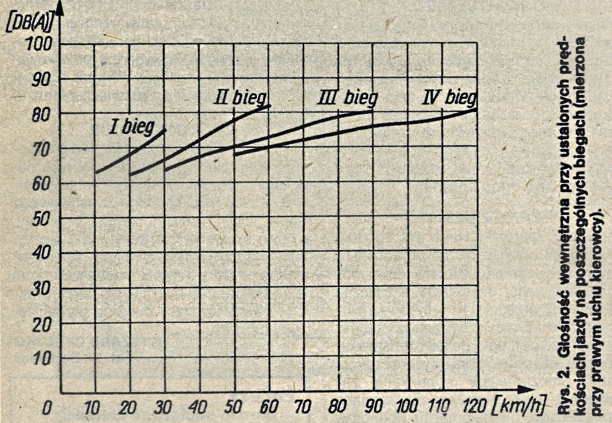 wartburg-353-w-glosnosc-we-wnetrzu