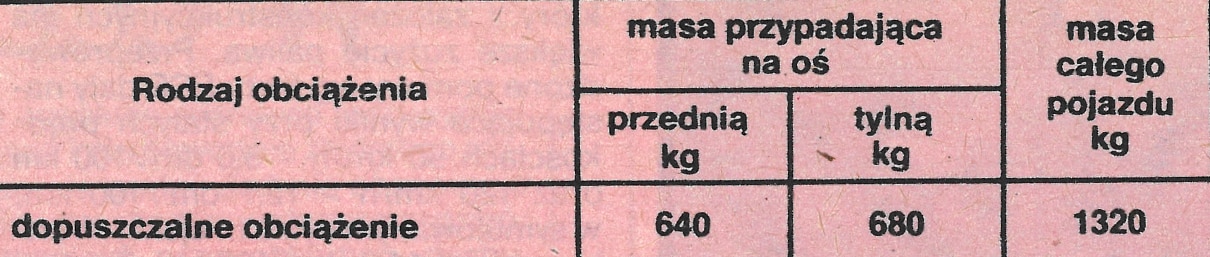 wartburg-353-w-rozklad-mas-tabela
