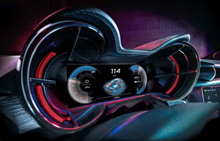 Alfa Romeo Junior – wskaźniki