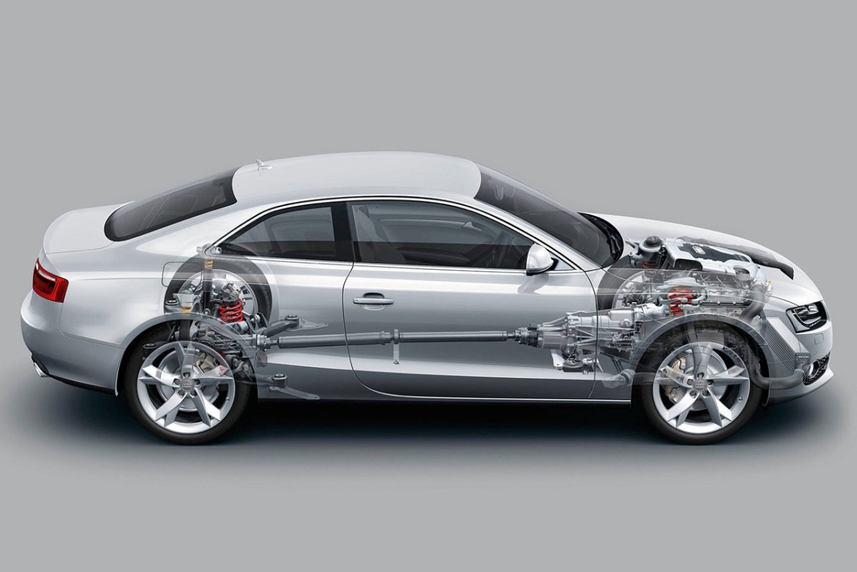 Co to jest napęd quattro?