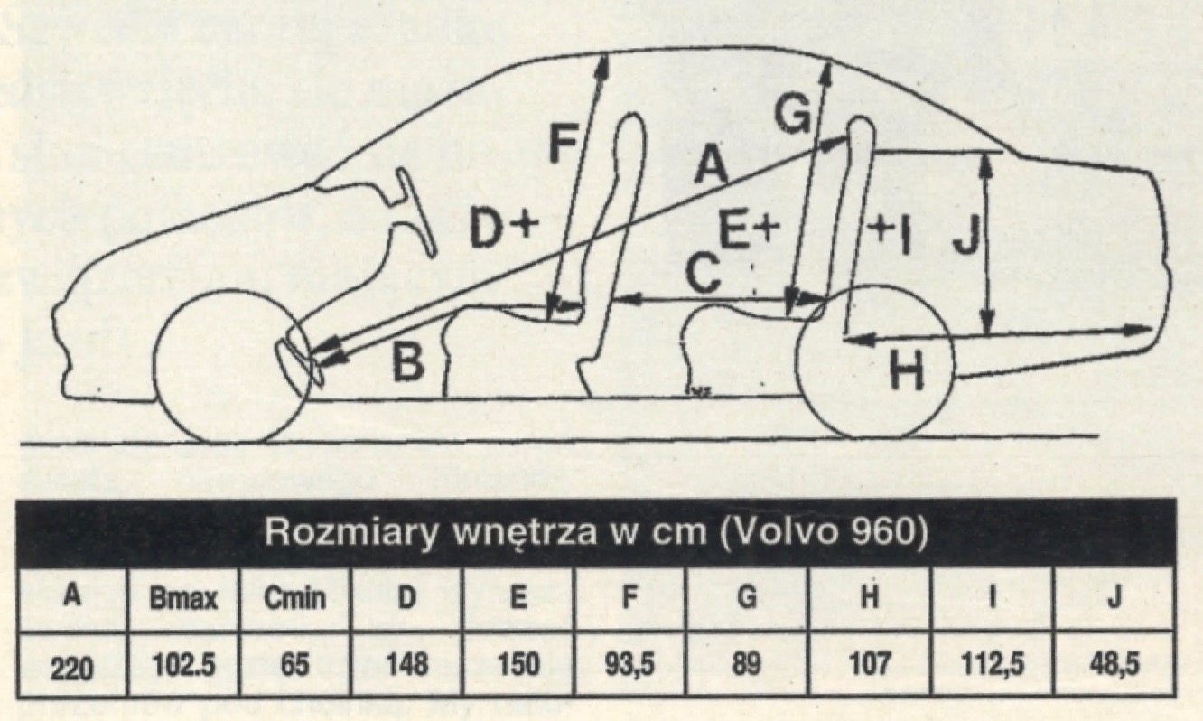 Volvo 960 1995 – wymiary