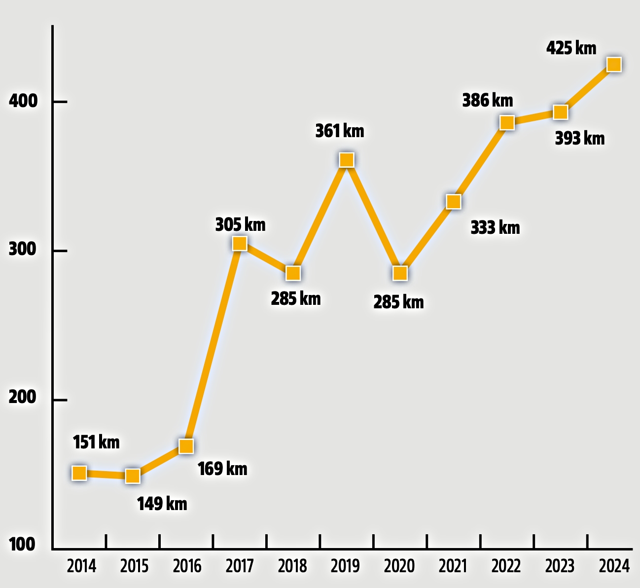 auto-elektryczne-na-rezerwie-ewolucja-zasiegu-wykres