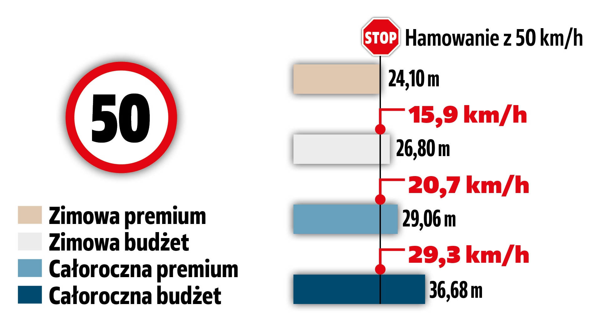 hamowanie-na-sniegu-z-50-km:h