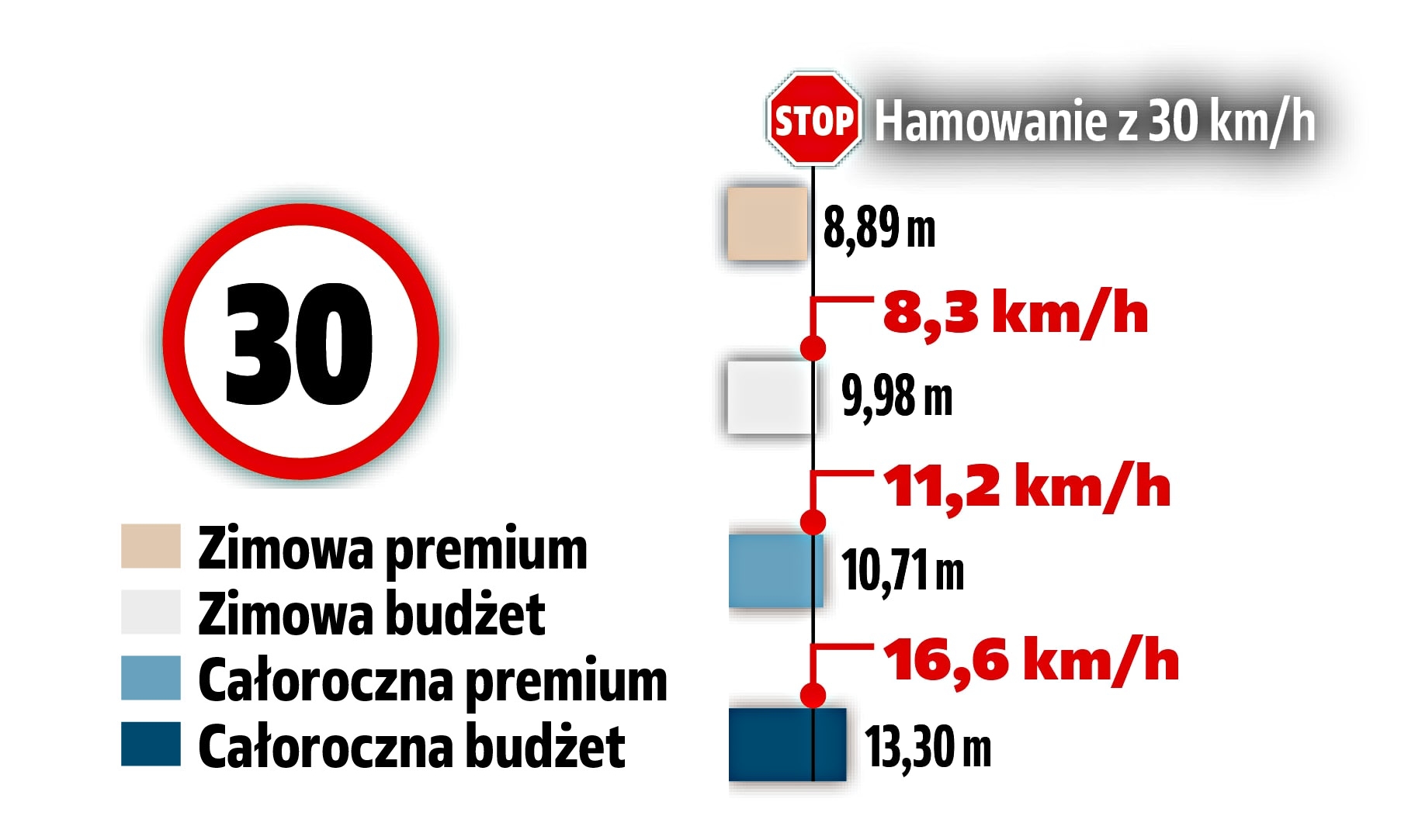 hamowanie-na-sniegu-z-30-km_h