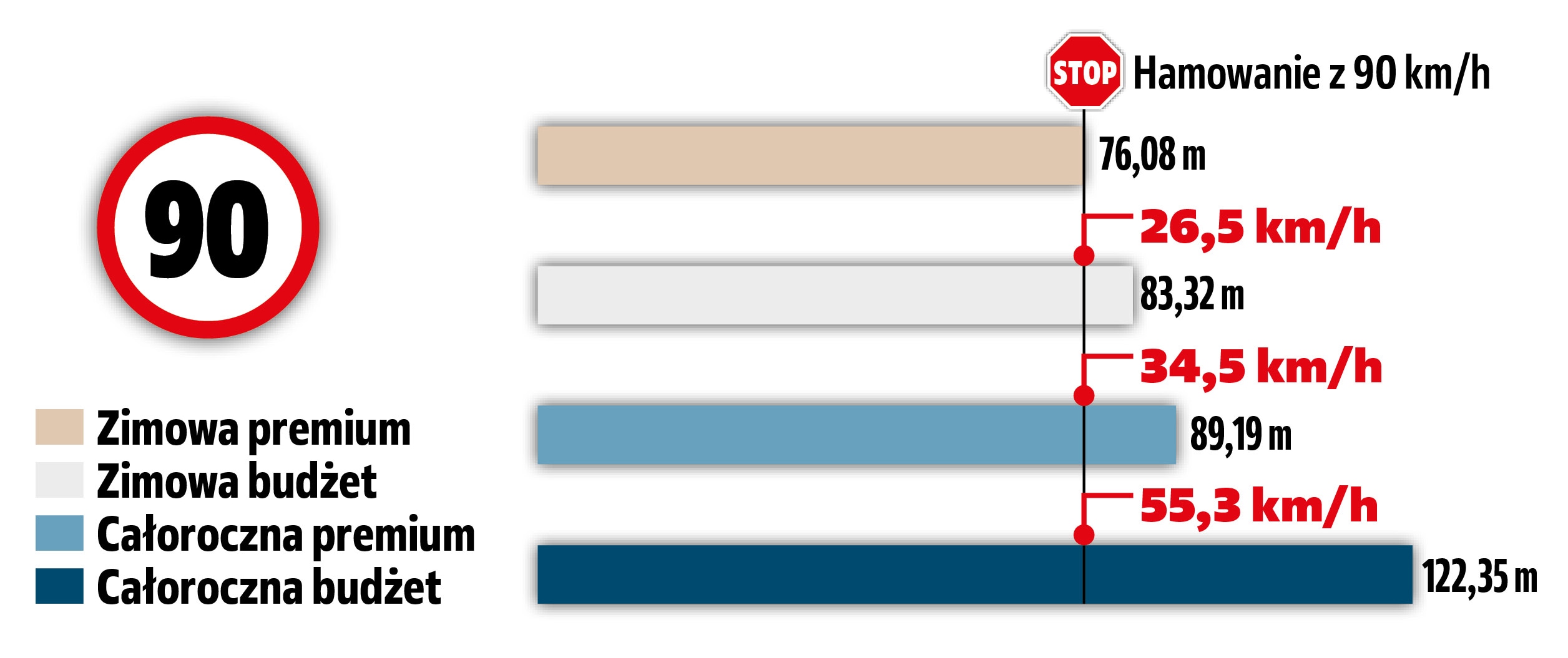 hamowanie-na-sniegu-z-90-km:h