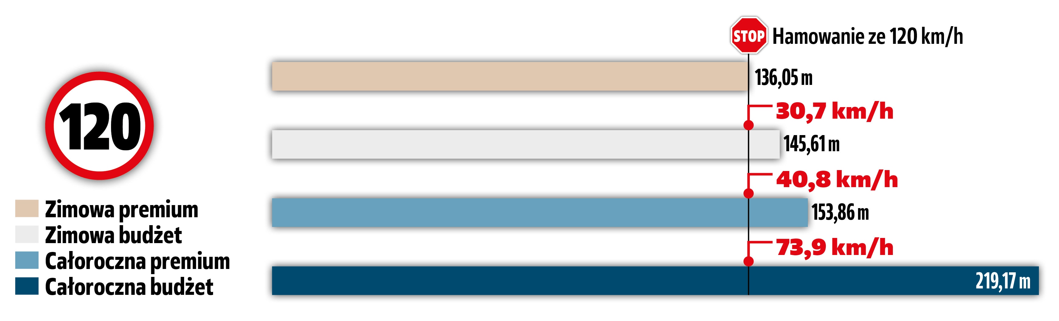 hamowanie-na-sniegu-ze-120-km:h