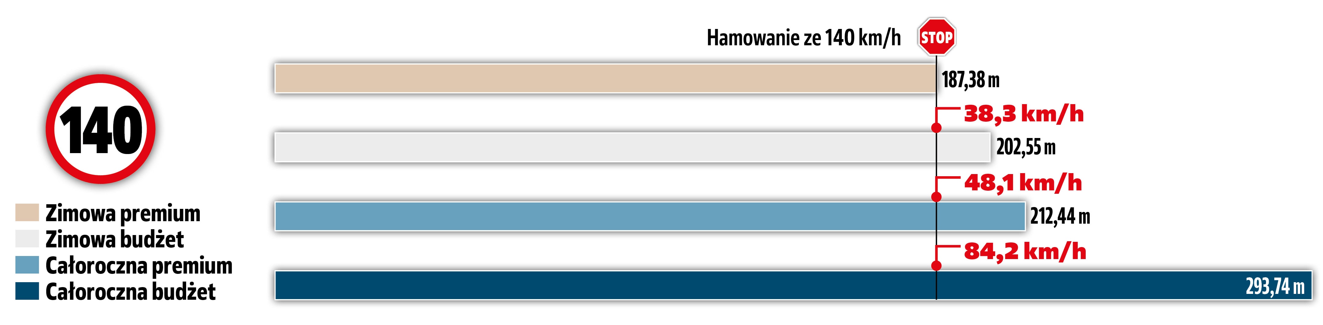 hamowanie-na-sniegu-ze-140-km:h