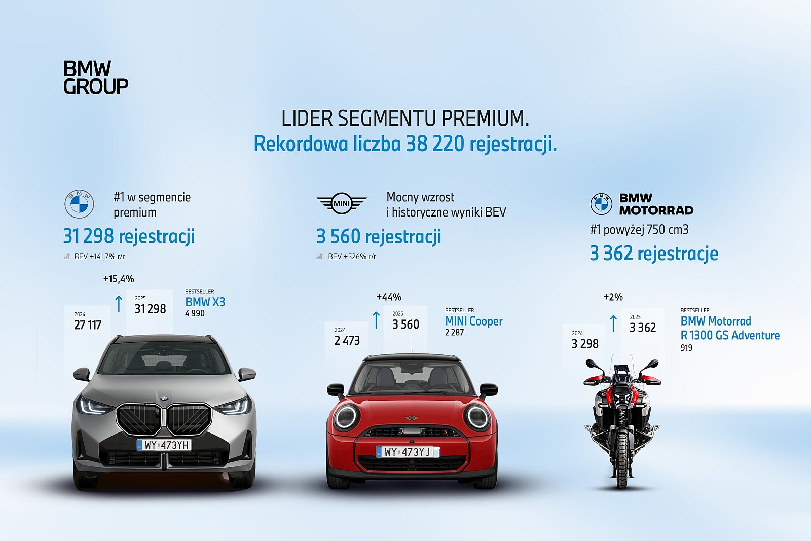 BMW sprzedaż w Polsce 2025
