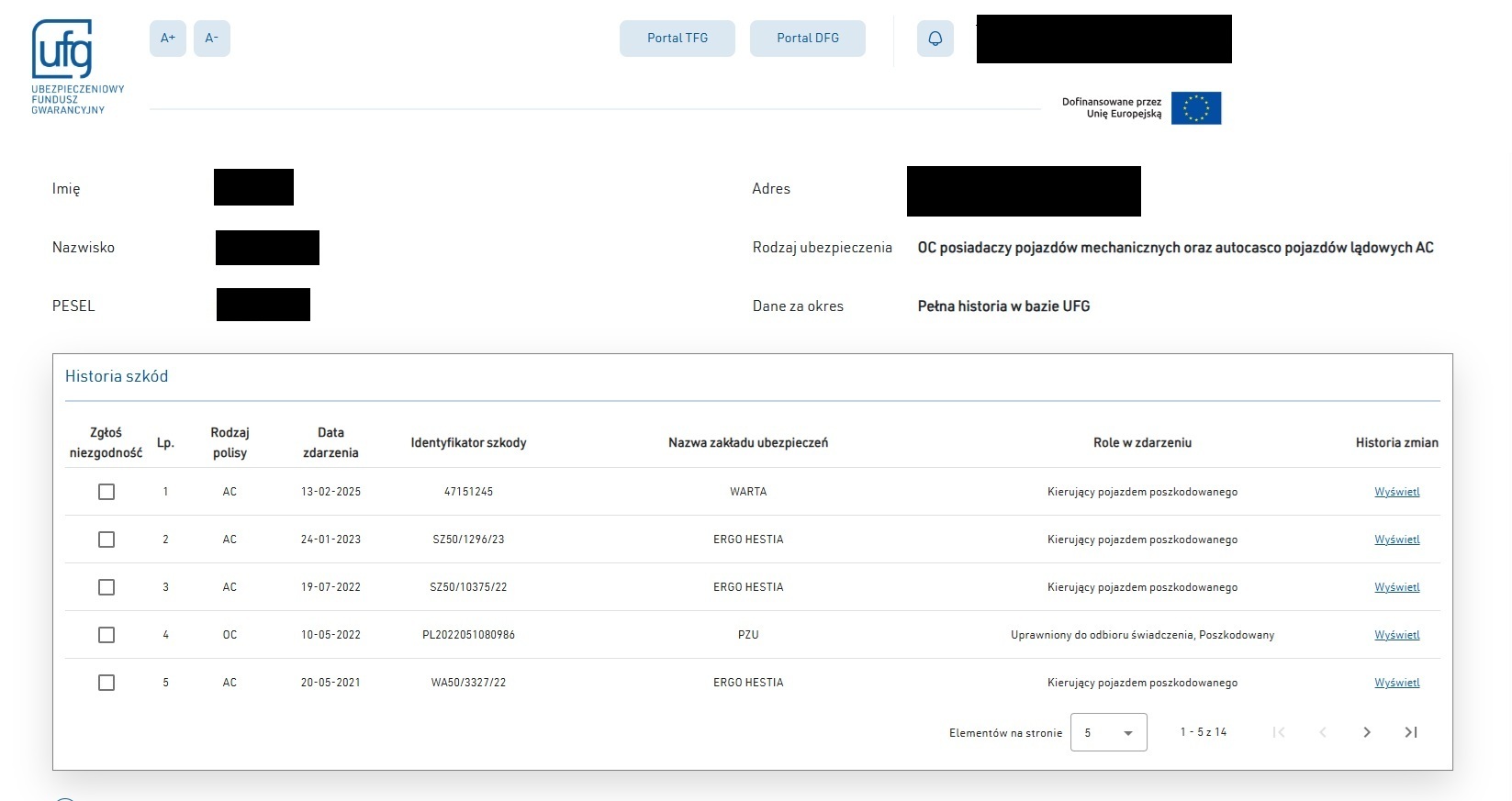 UFG historia szkód