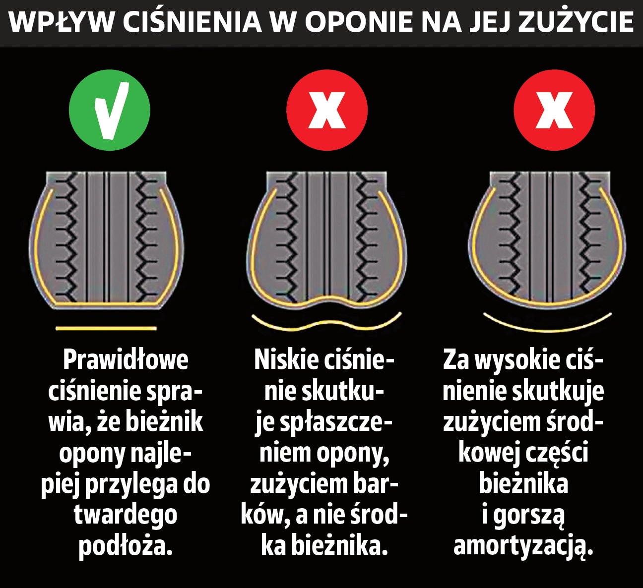 wpływ ciśnienia w opnie na jej zużycie