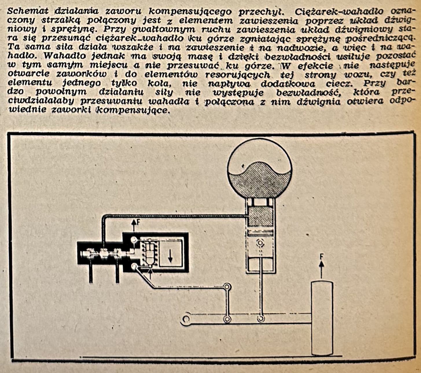 zawor-kompensujacy-przechyl-schemat-dzialania