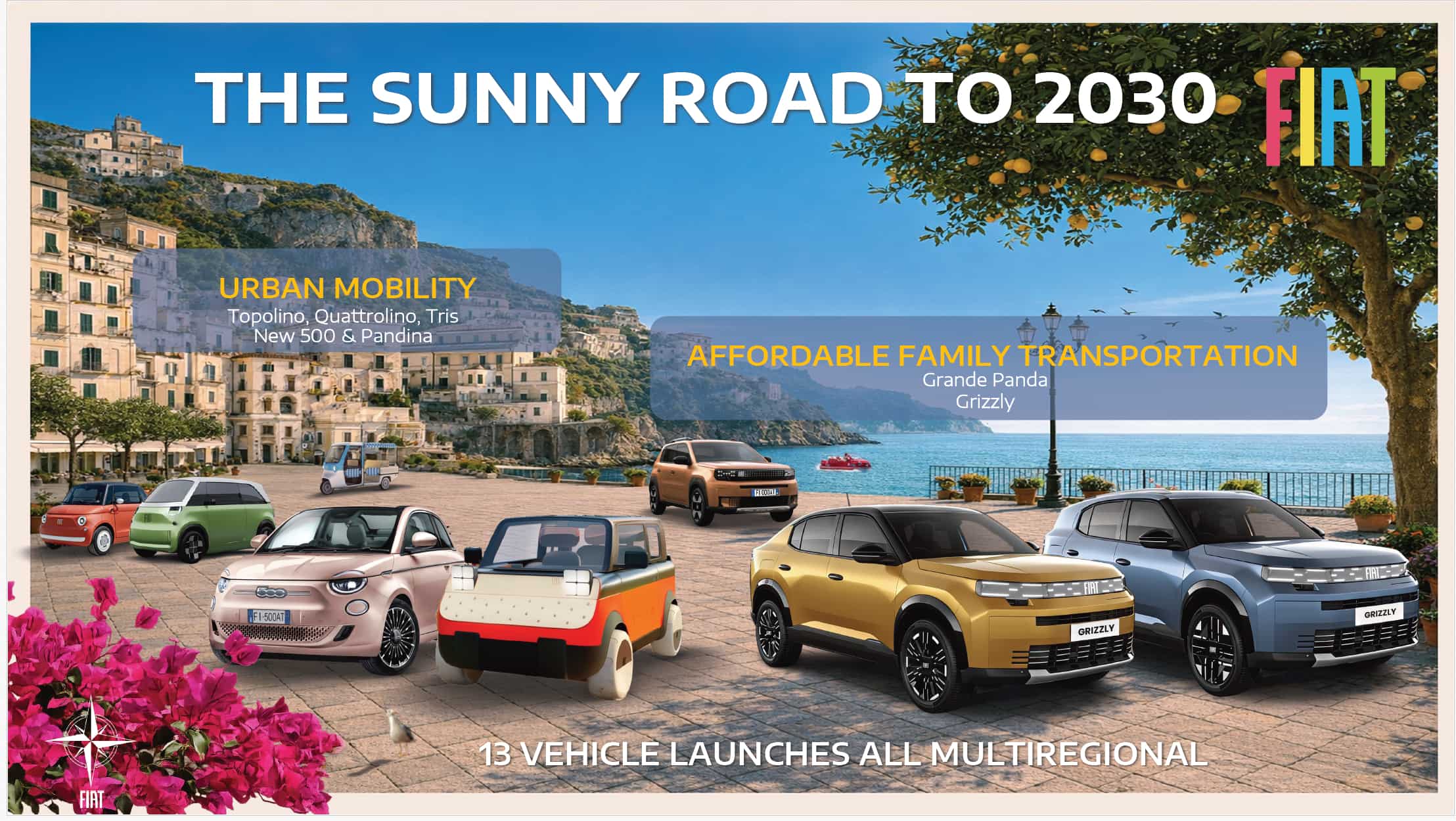 Stellantis-Investor-Day-2026-slajd-fiat