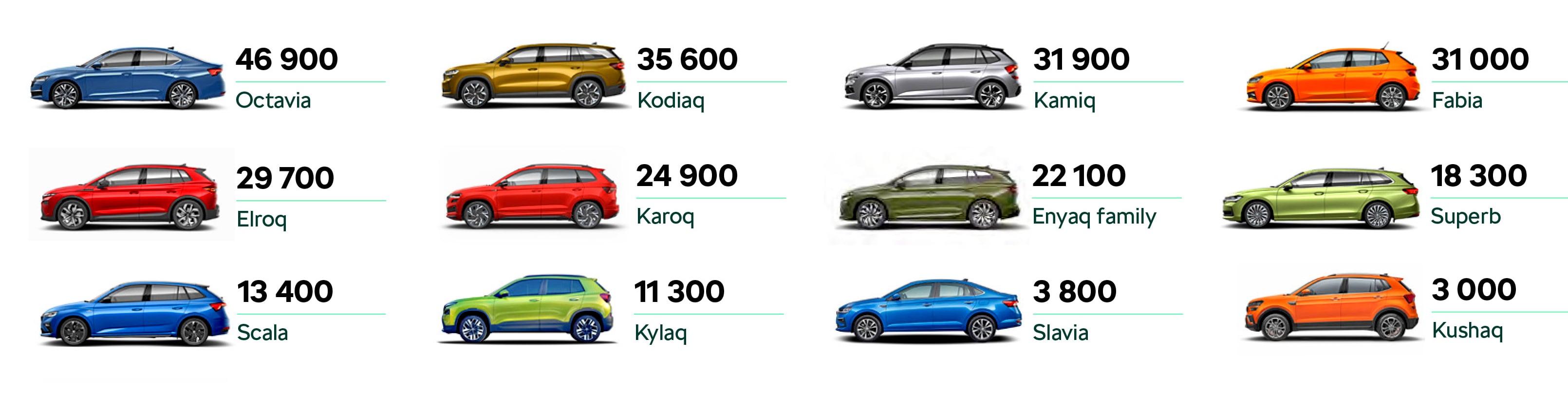 skoda najpopularniejsze modele