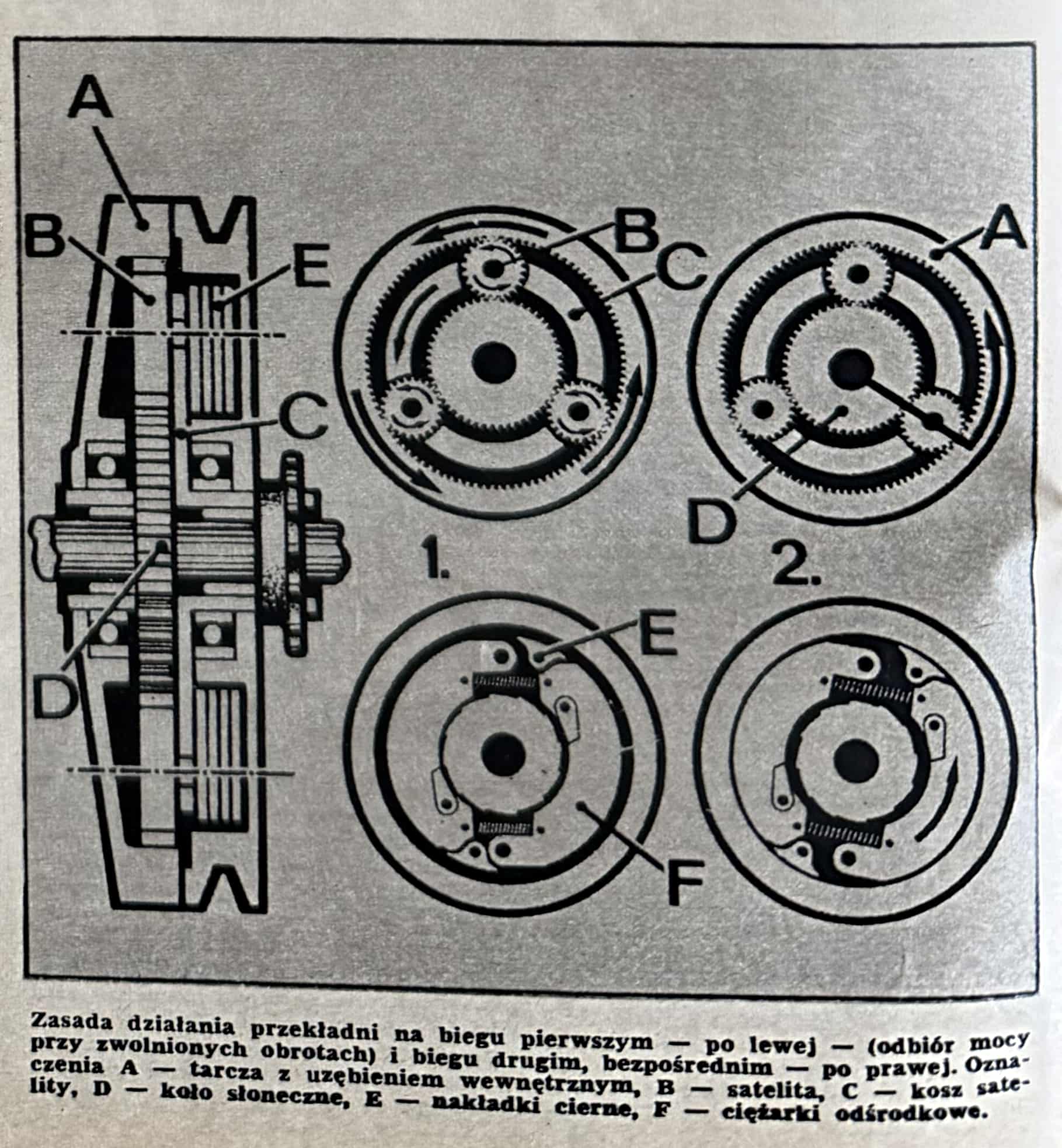 przekladnia-automatyczna-do-jednosladu-1976-3