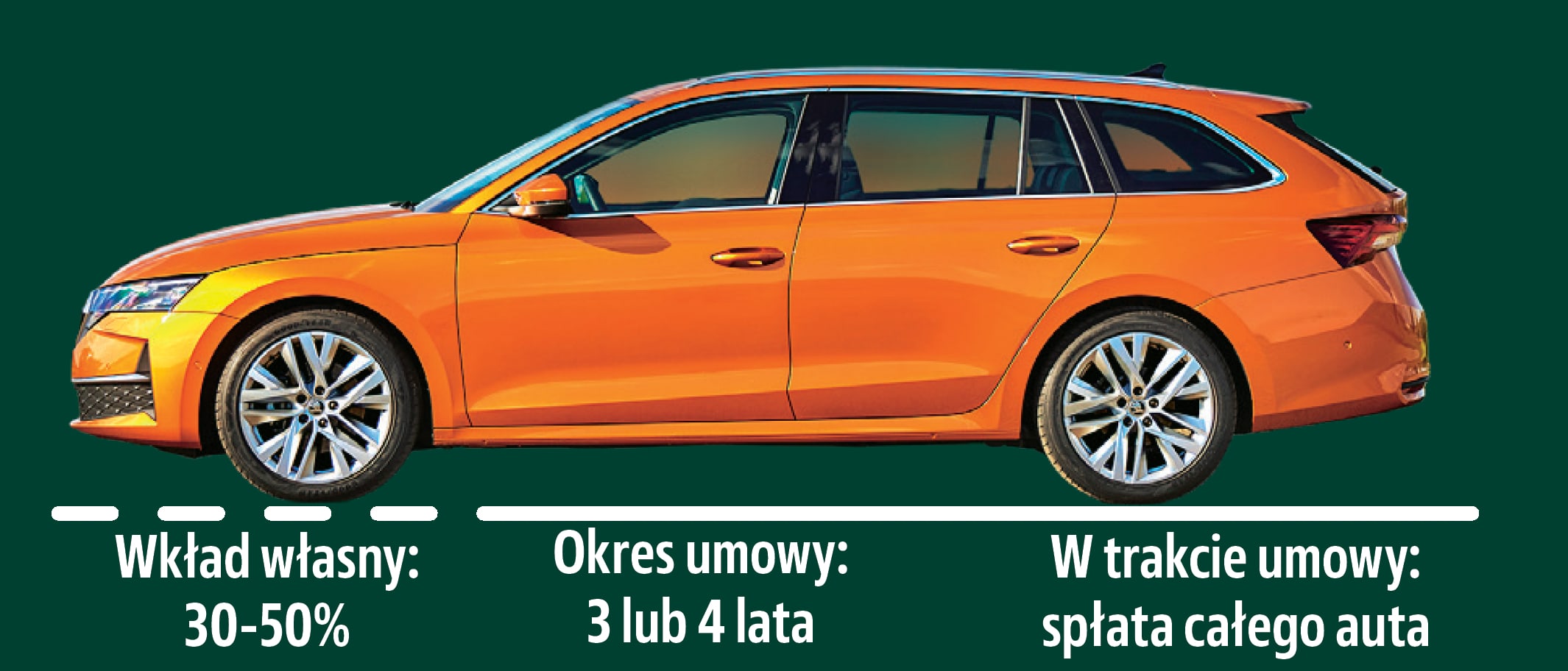 skoda kredyt klasyczny grafika
