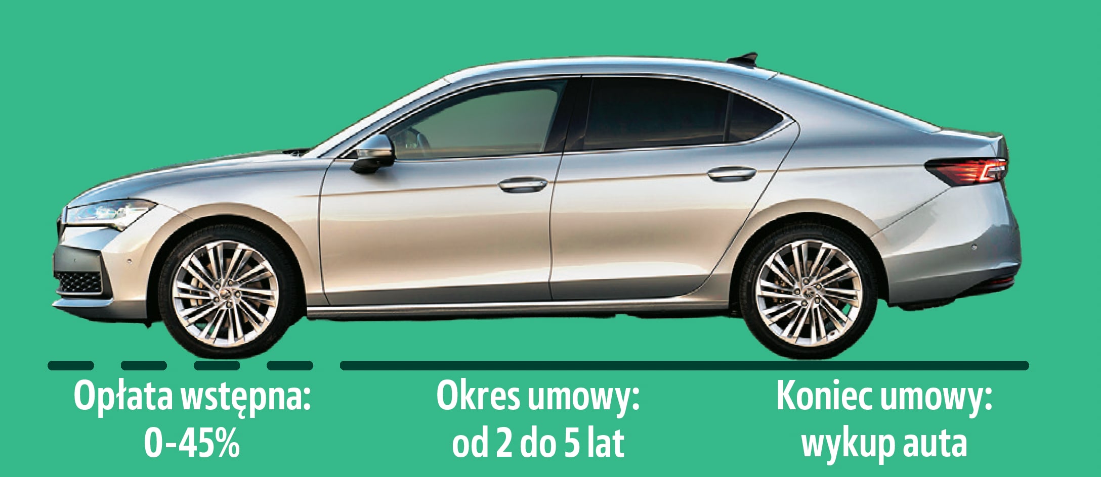 skoda leasing klasyczny grafika