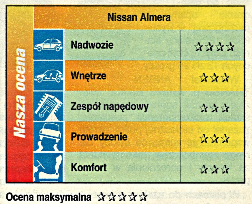 nissan-almera-1995-ocena-motoru