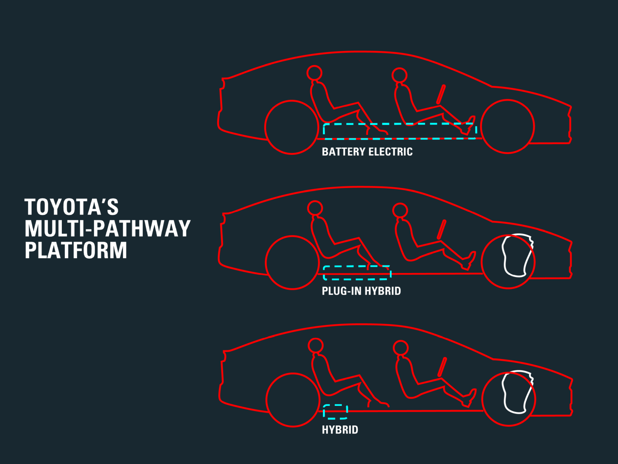 Toyota nowa platforma