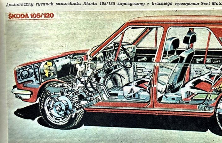 Skoda 105/120 (1976)